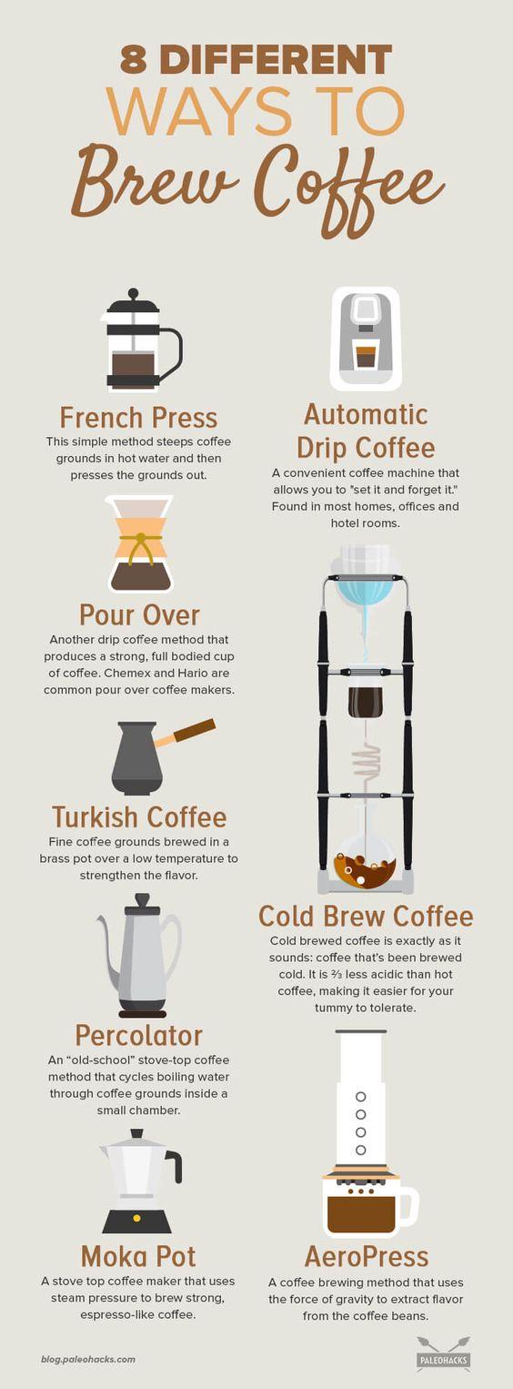 How Brewing Methods Influence Caffeine⁣ Levels