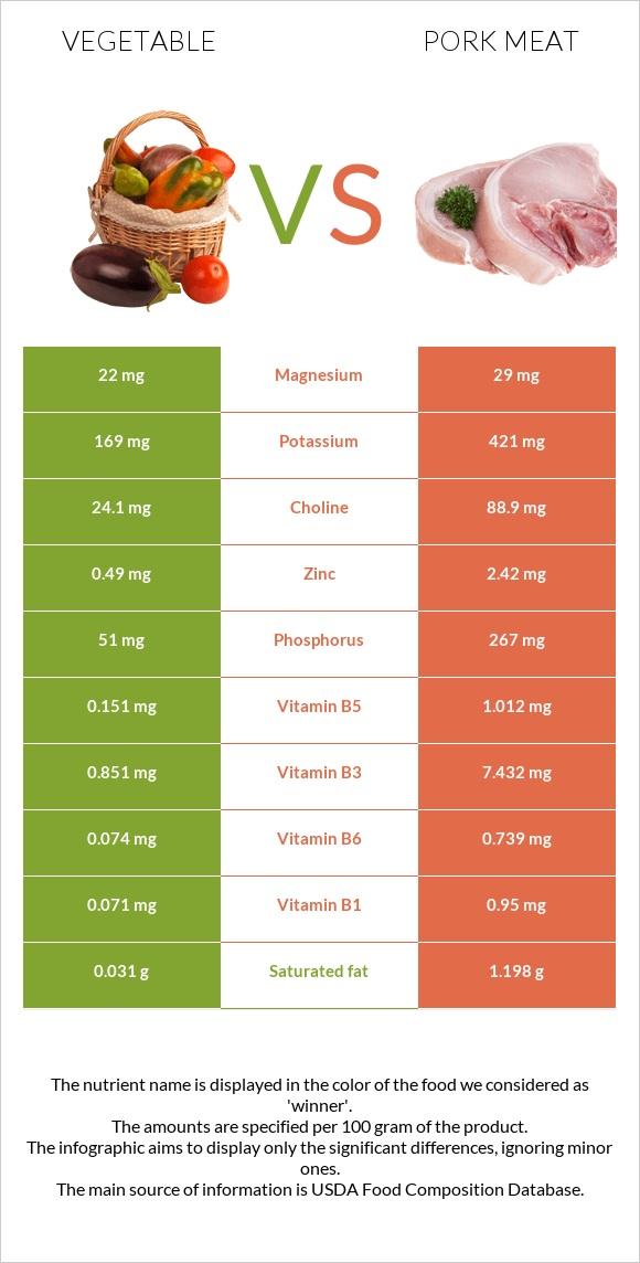 Nutritional Comparison: Kombucha Yogurt vs. Traditional Yogurt