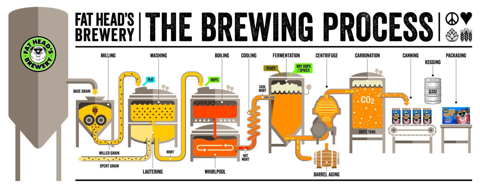 The Brewing Process: What You Need to Know About Walgreens Kombucha