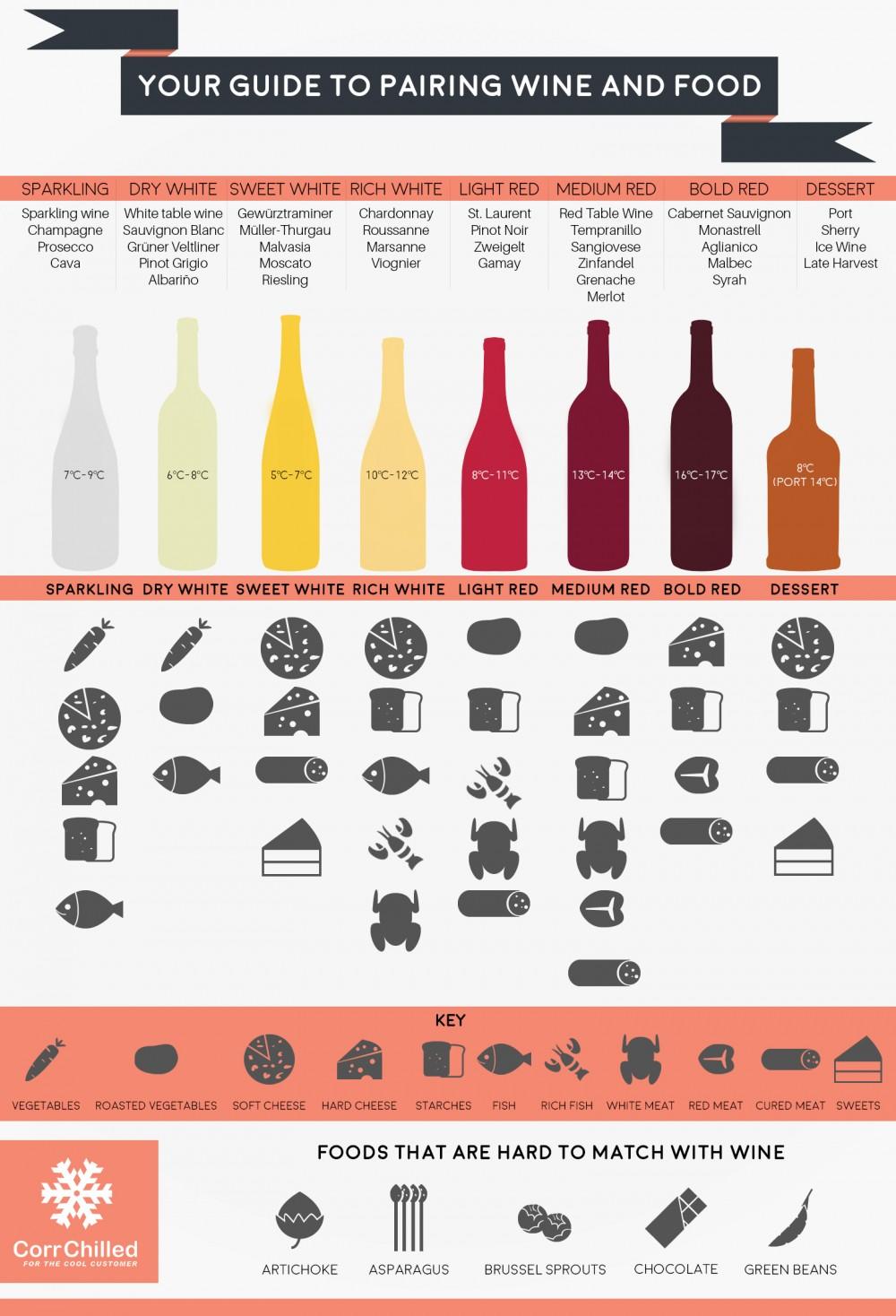 Tips for Pairing ⁢Flavors: Best Ingredients to Complement Lemon ‌Kombucha