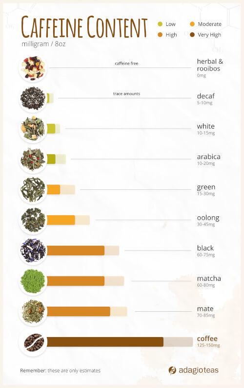 Understanding the Types of Caffeine in Kombucha