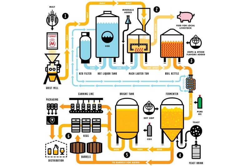 Understanding the‌ Brewing Process Behind ​Non-Alcoholic Kombucha